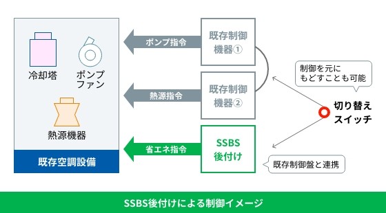 グラフ:採用するメリット（既設）