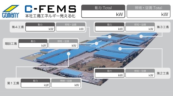 写真:Sanken Smart BA System 導入事例 コマニー株式会社
