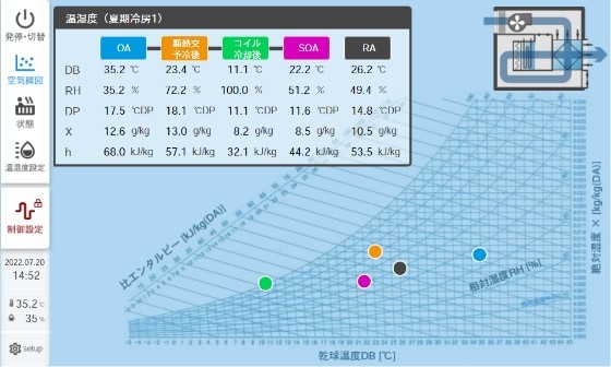 画像:④「 SSBS®」によるユーザーフレンドリーな操作と監視1