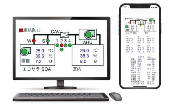 画像:④「 SSBS®」によるユーザーフレンドリーな操作と監視2