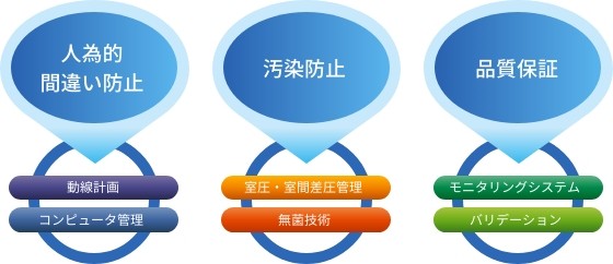 画像:①実績に基づく安心の施設提案