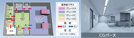 画像:②施設完成時のイメージと動線をデジタルモックアップで確認可能