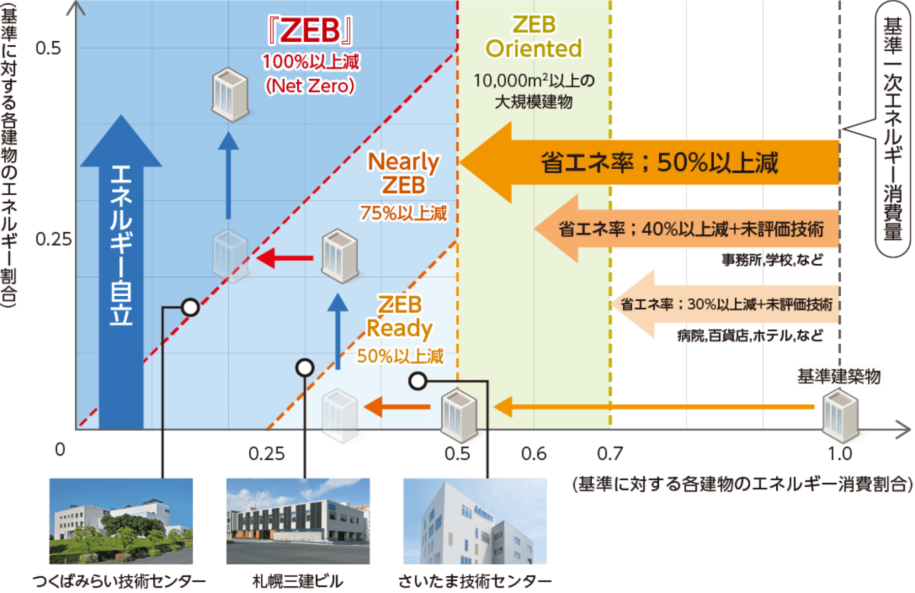 画像:エネルギー供給量
